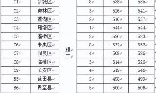 西安大学录取分数线 西安大学录取分数线